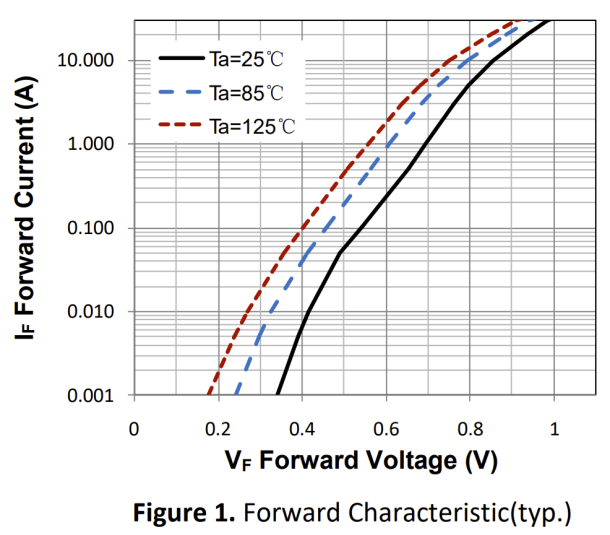 SPTECH MBR20200FCT for sale