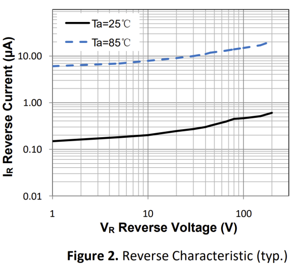 SPTECH MBR20200FCT for sale