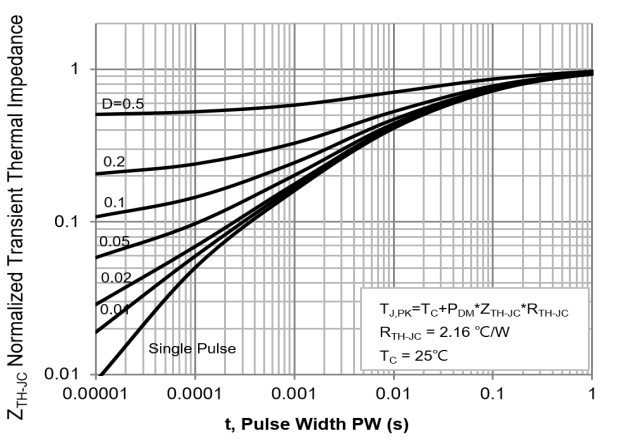 PANJIT PJF60R980E_T0_00001 for sale