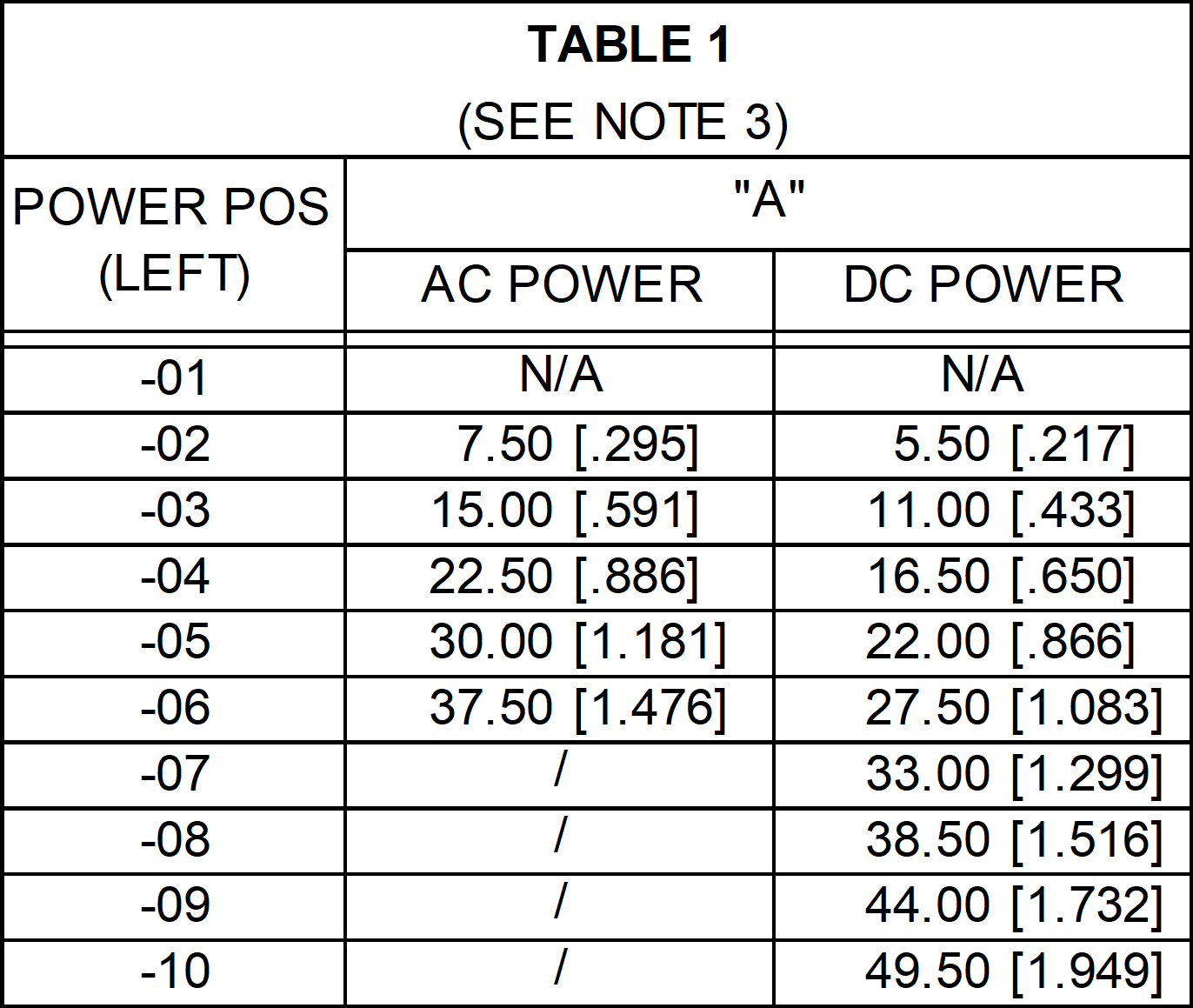 Samtec ET60S-A05-0-00-A05-S-V1-S for sale