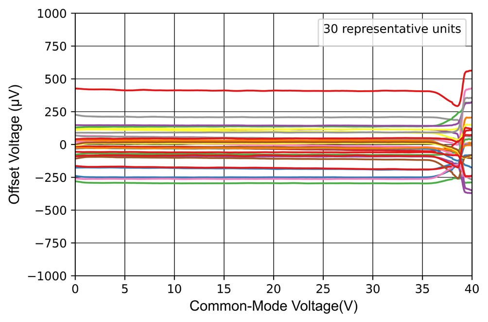NOVOSENSE NSOPA9102-Q1MSR for sale