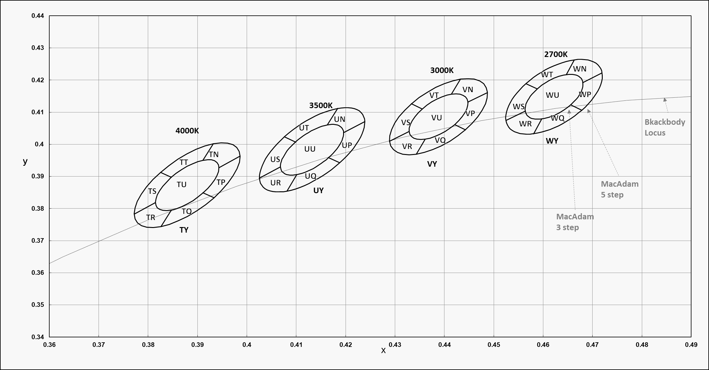 Samsung Electro-Mechanics SPMWH1221FQ7GBRUSA for sale