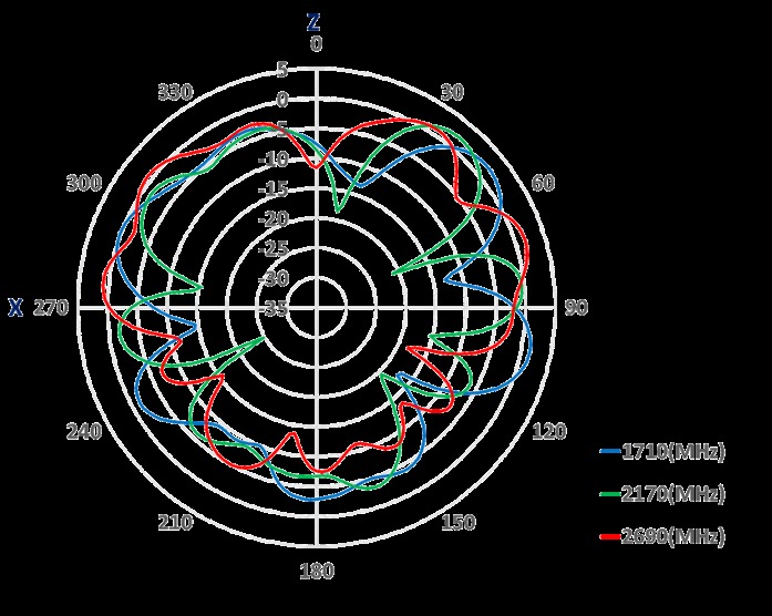 Amphenol ST0412-20-001-A for sale