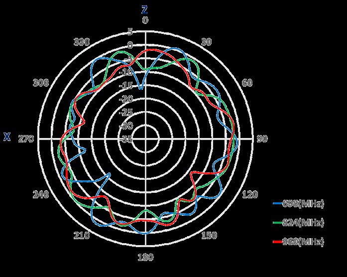 Amphenol ST0412-20-001-A for sale
