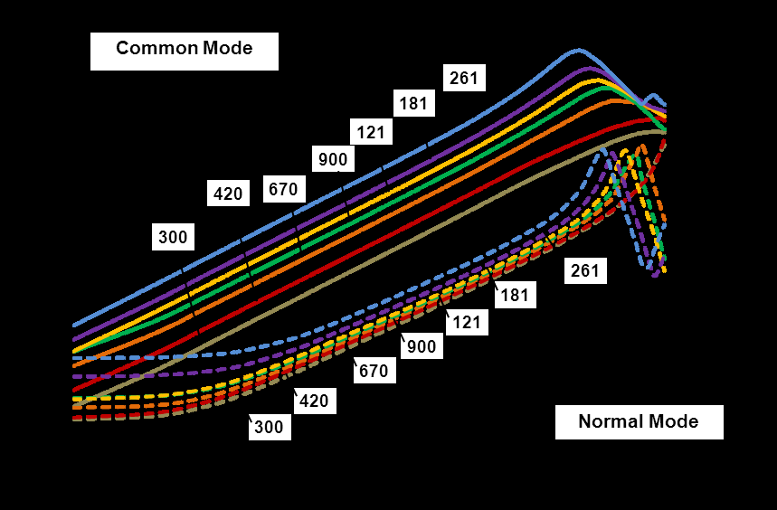 Chilisin BWCC00201208181M02 for sale