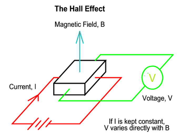 MEMSIC MHA100KN for sale
