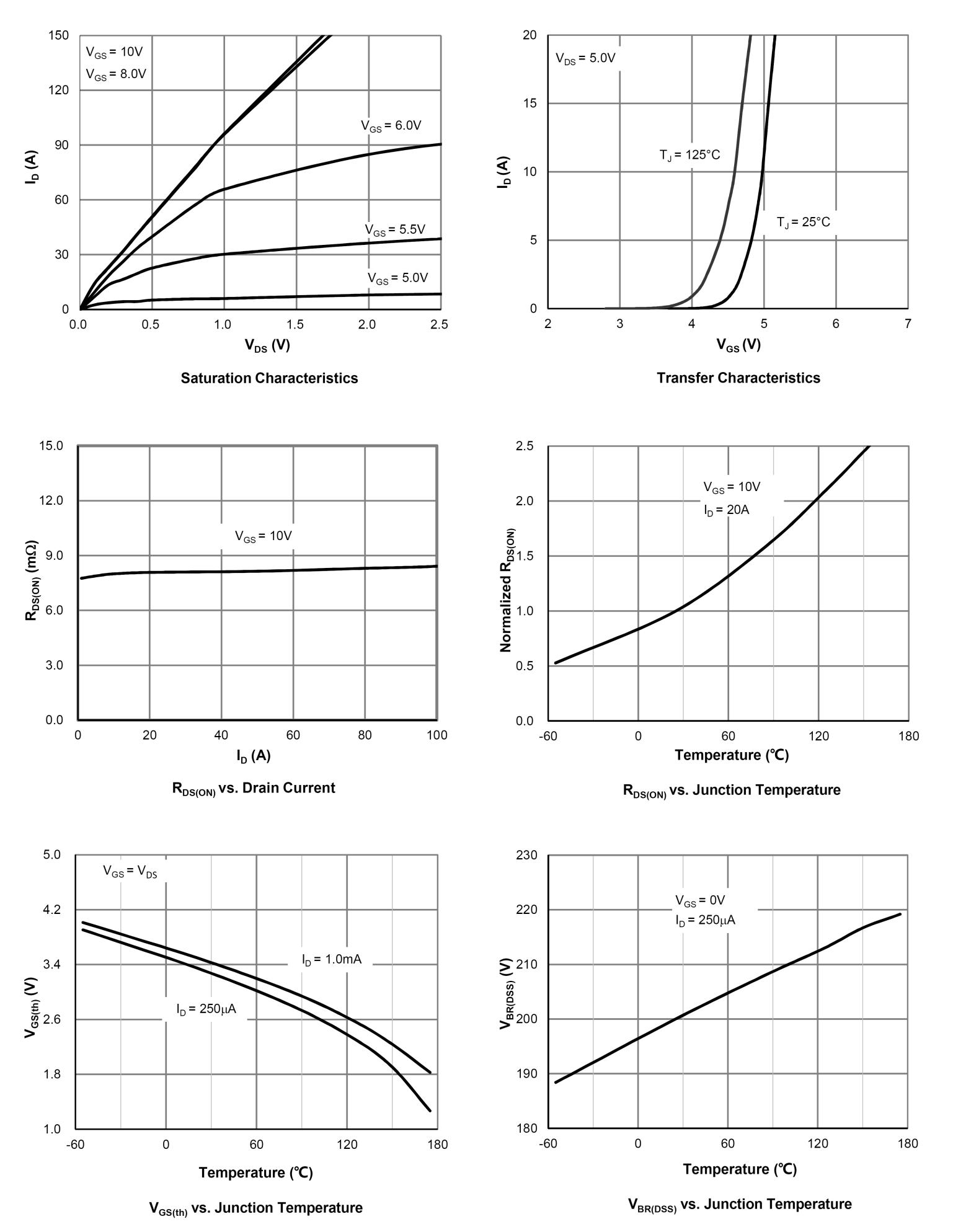 Siliup SP020N08GHTQ for sale