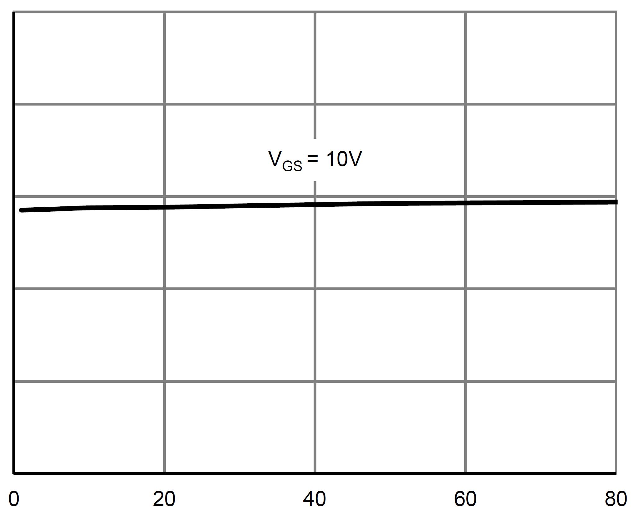 Siliup SP020N08GHTQ for sale