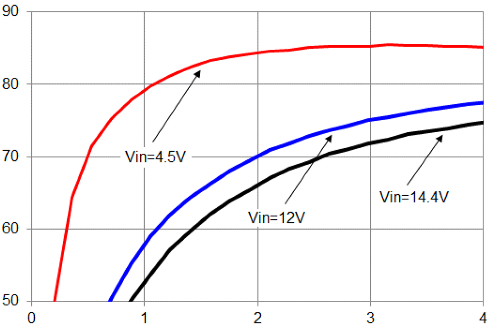 ABB PJT004A0X3-SRDZ for sale