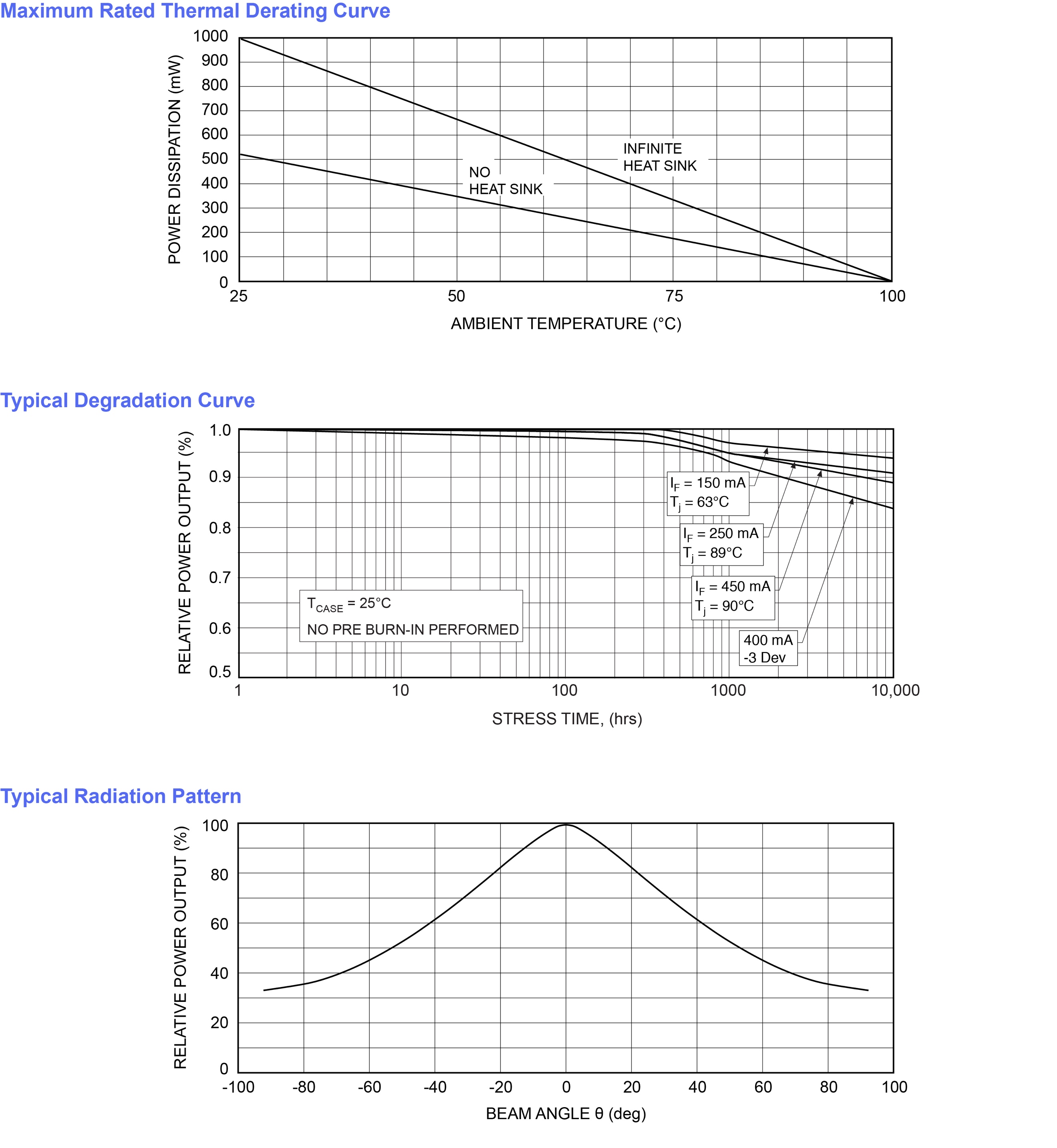 Opto Diode Corp OD-250 for sale