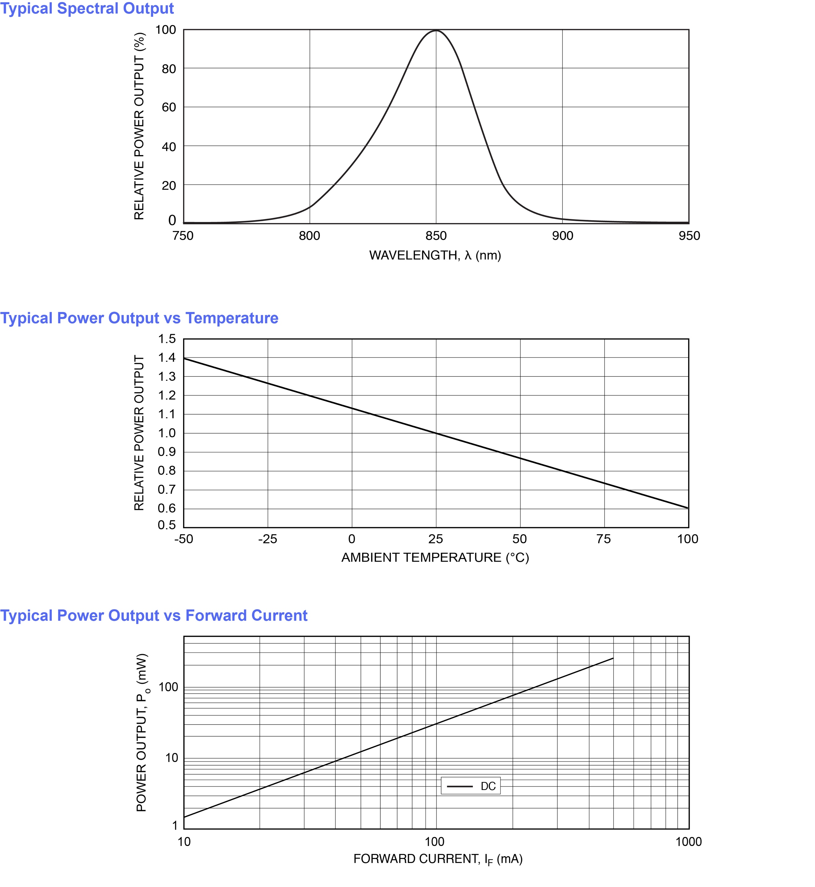 Opto Diode Corp OD-250 for sale