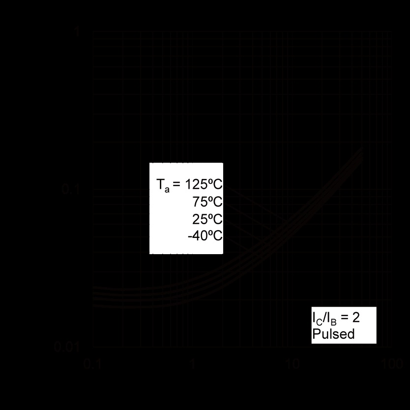 ROHM 2SC4726TLN for sale