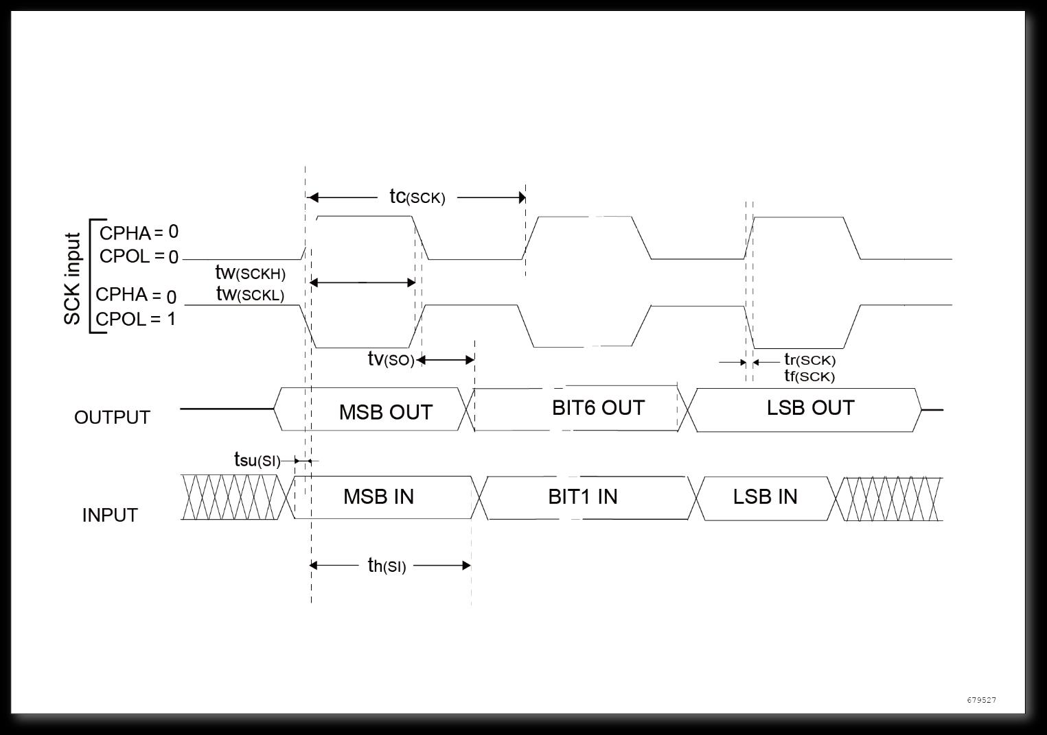 SGKS SGK32G035K6Q8 for sale