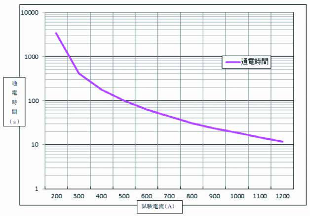 HRS EM52M-PC2-132 for sale