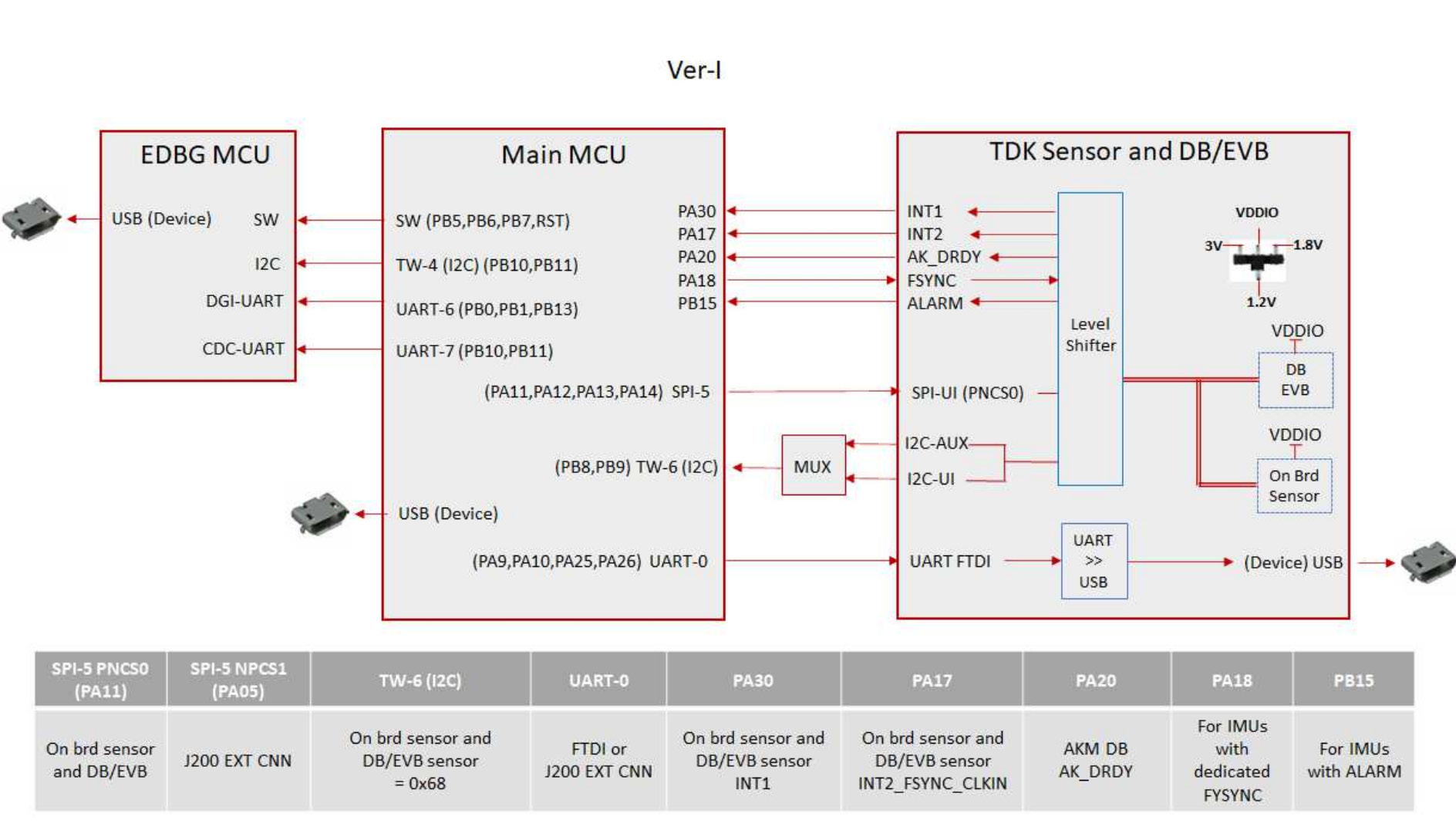 TDK InvenSense DK-UNIVERSAL-I for sale