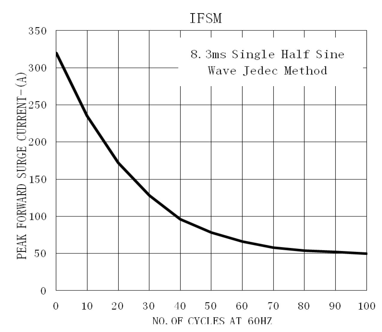 Sirectifier MBR40200PT for sale
