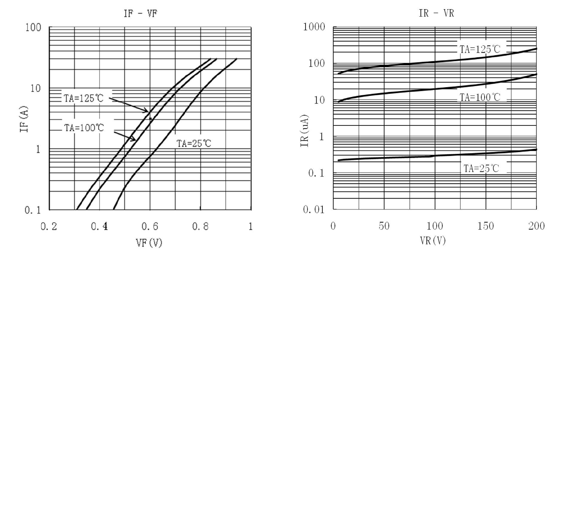 Sirectifier MBR40200PT for sale