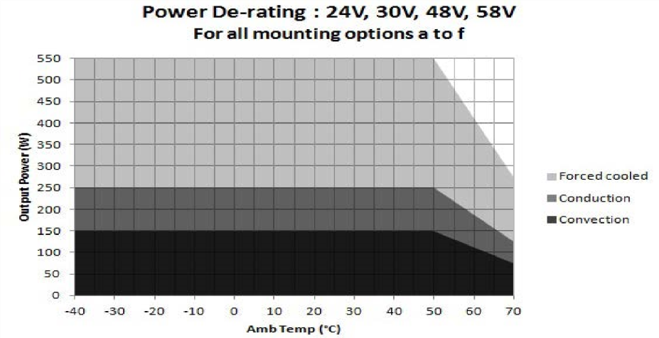 Bel Fuse MBC550-1T48 for sale
