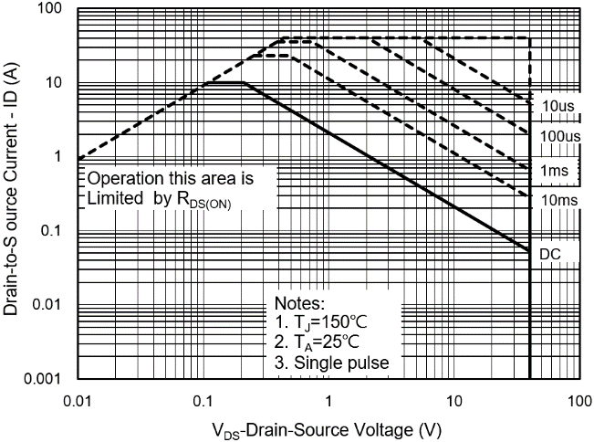 PANJIT PJL9426_R2_00001 for sale