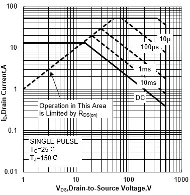 BL BL13N50-A for sale