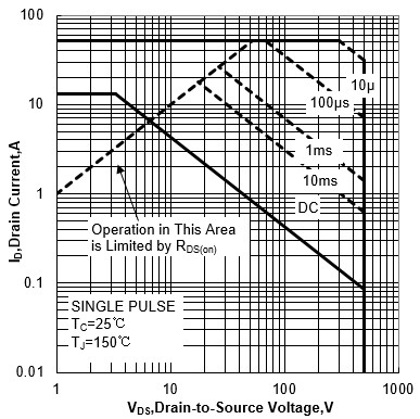 BL BL13N50-A for sale