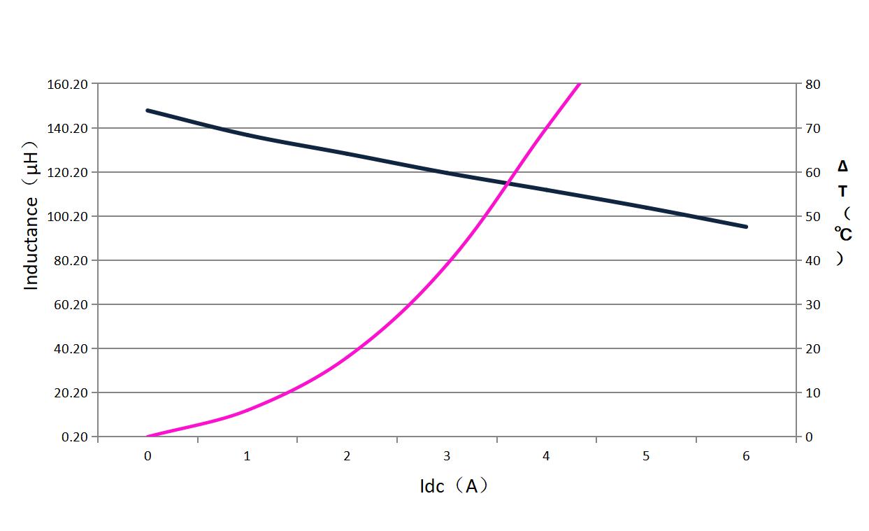 dehongganying DH1265H-171M for sale