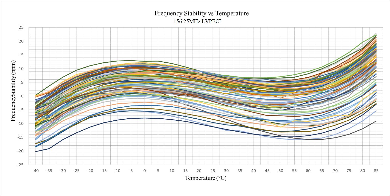 ABRACON AK2BPDF1-156.2500T for sale