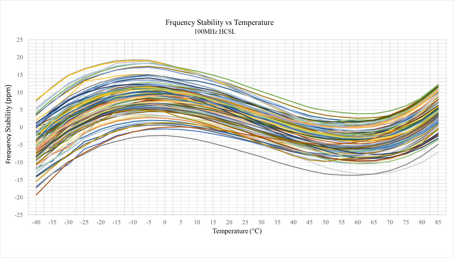 ABRACON AK2BPDF1-156.2500T for sale