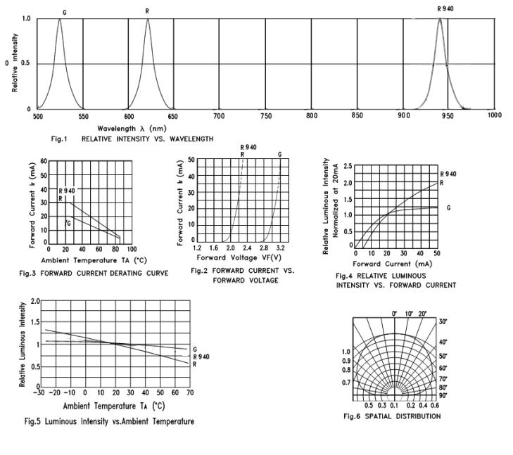 CHONGTIAN CT-1616URGR940C-P6 for sale
