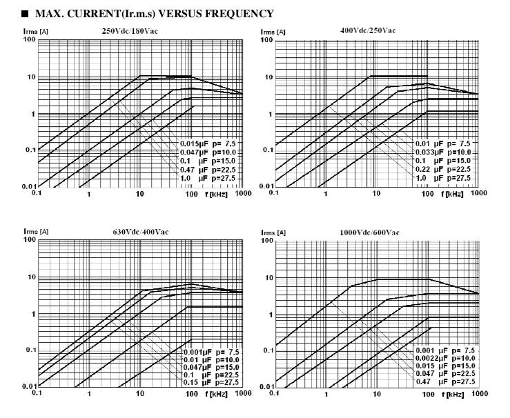 KYET MMKP273J3C1501 for sale