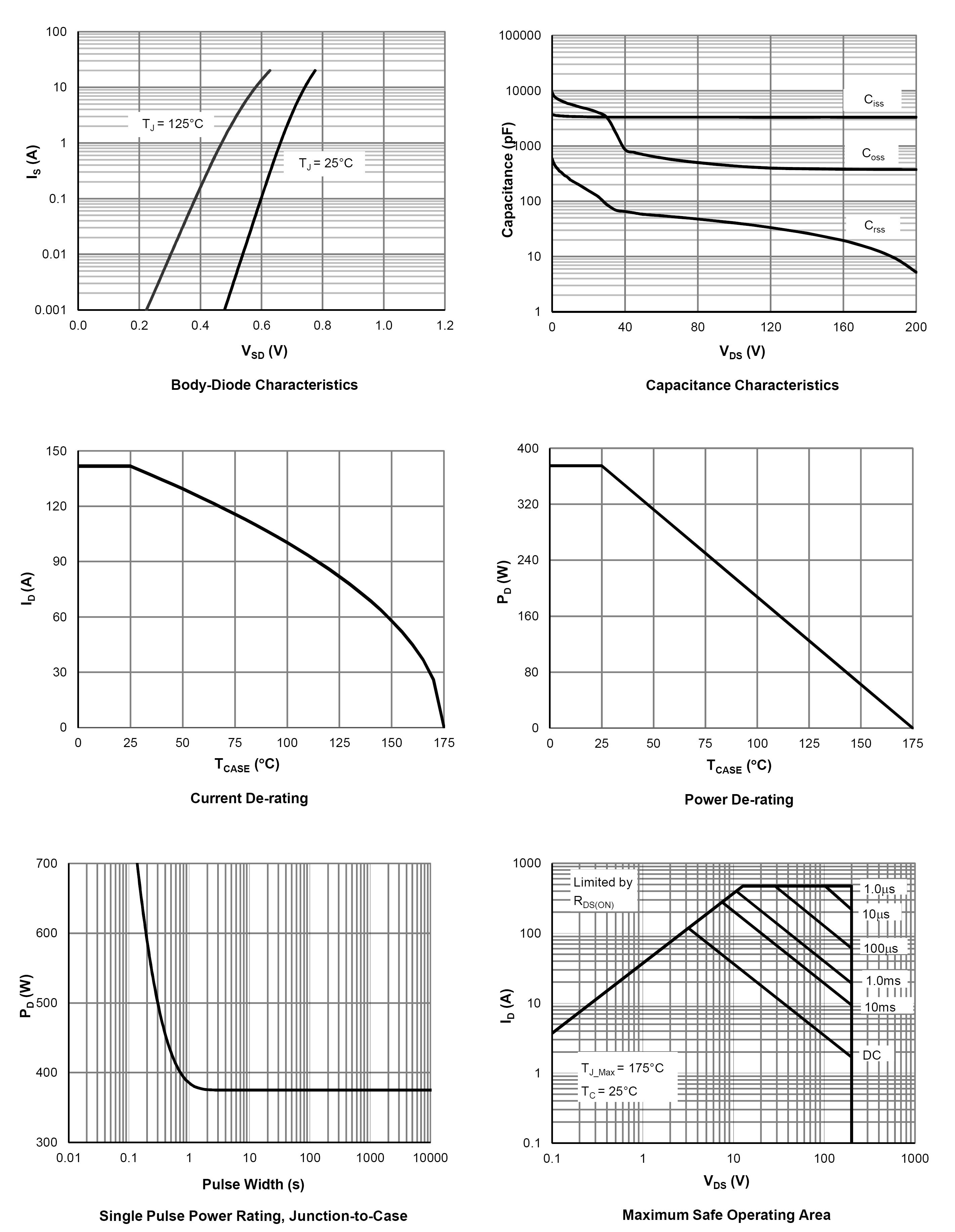 Siliup SP020N08GHTF for sale