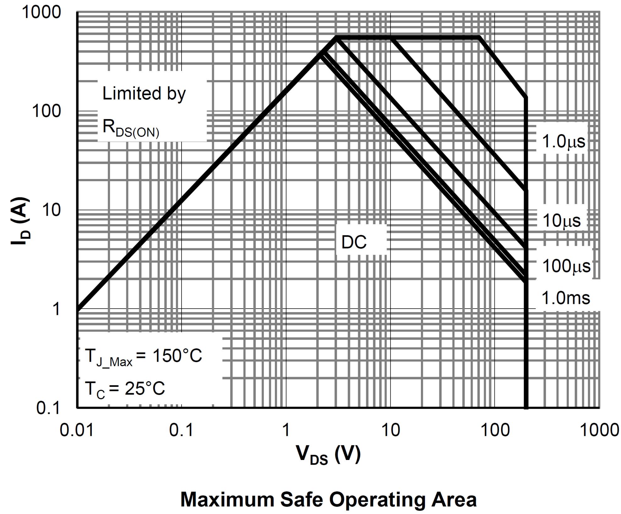 Siliup SP020N08GHTF for sale