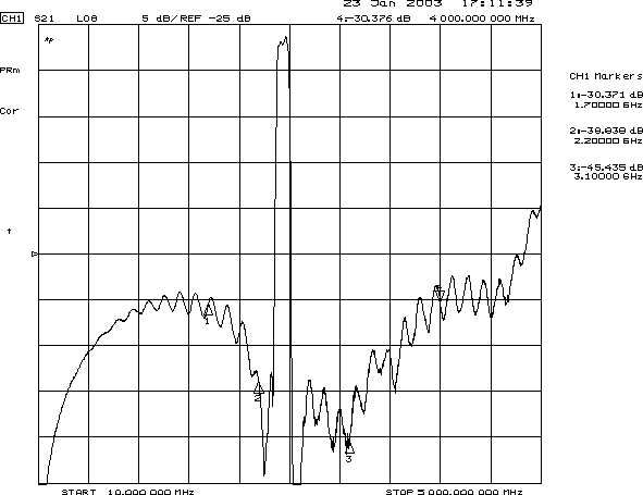 TST TA0223A for sale