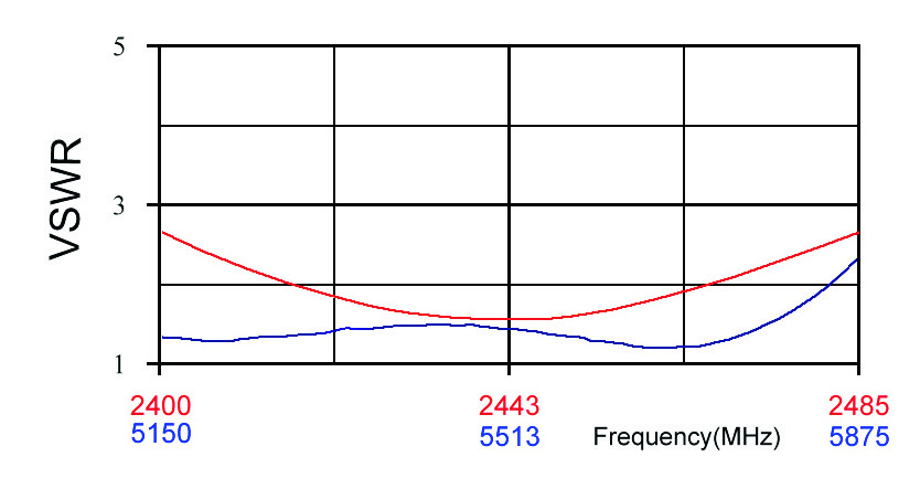 TE Connectivity 8-1513164-1 for sale