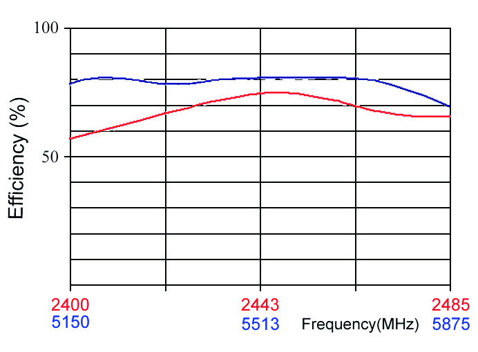 TE Connectivity 8-1513164-1 for sale