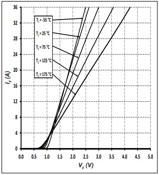 Wolfspeed C3D12065A for sale