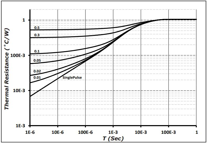 Wolfspeed C3D12065A for sale