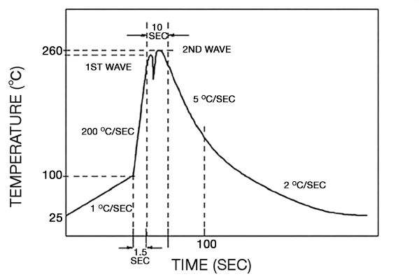 Bel Fuse C1F 250 for sale