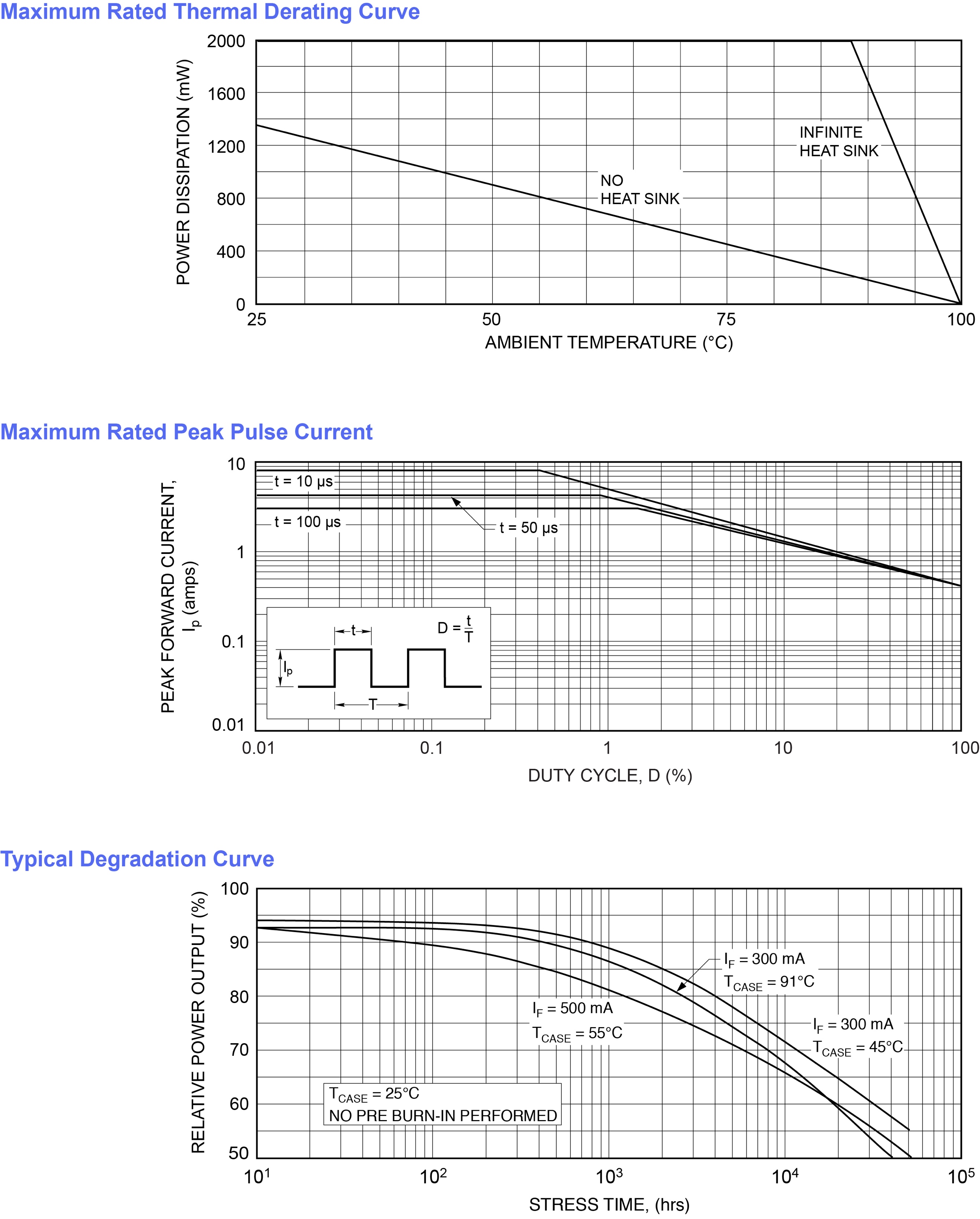Opto Diode Corp OD-880-015 for sale