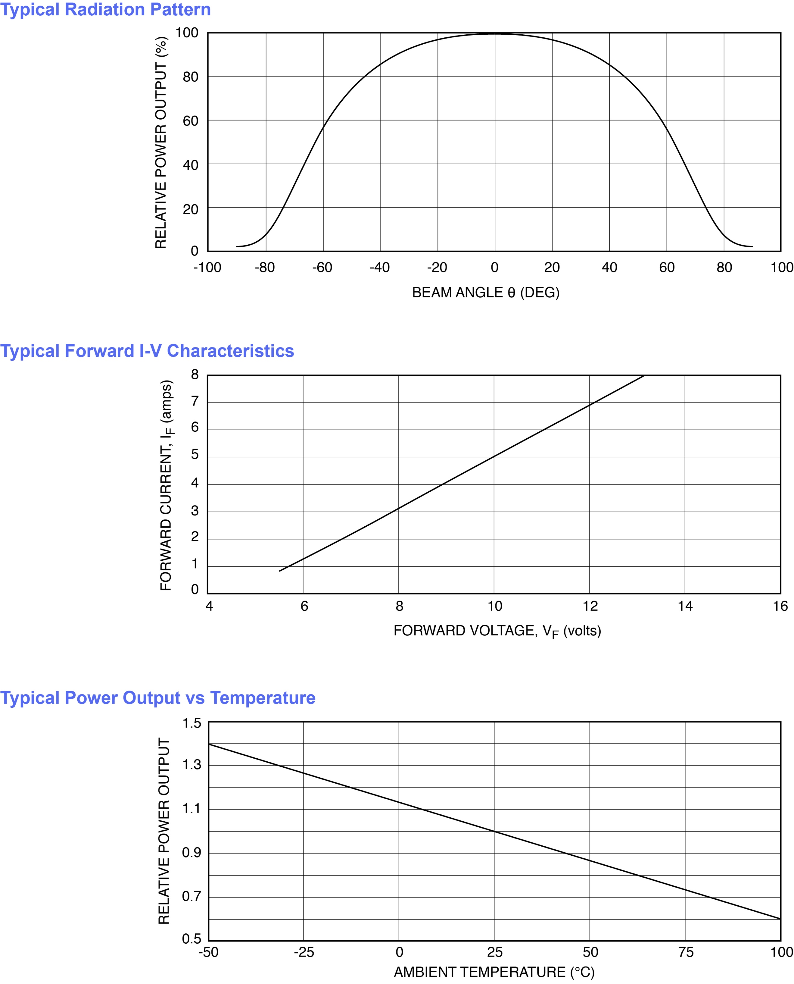 Opto Diode Corp OD-880-015 for sale