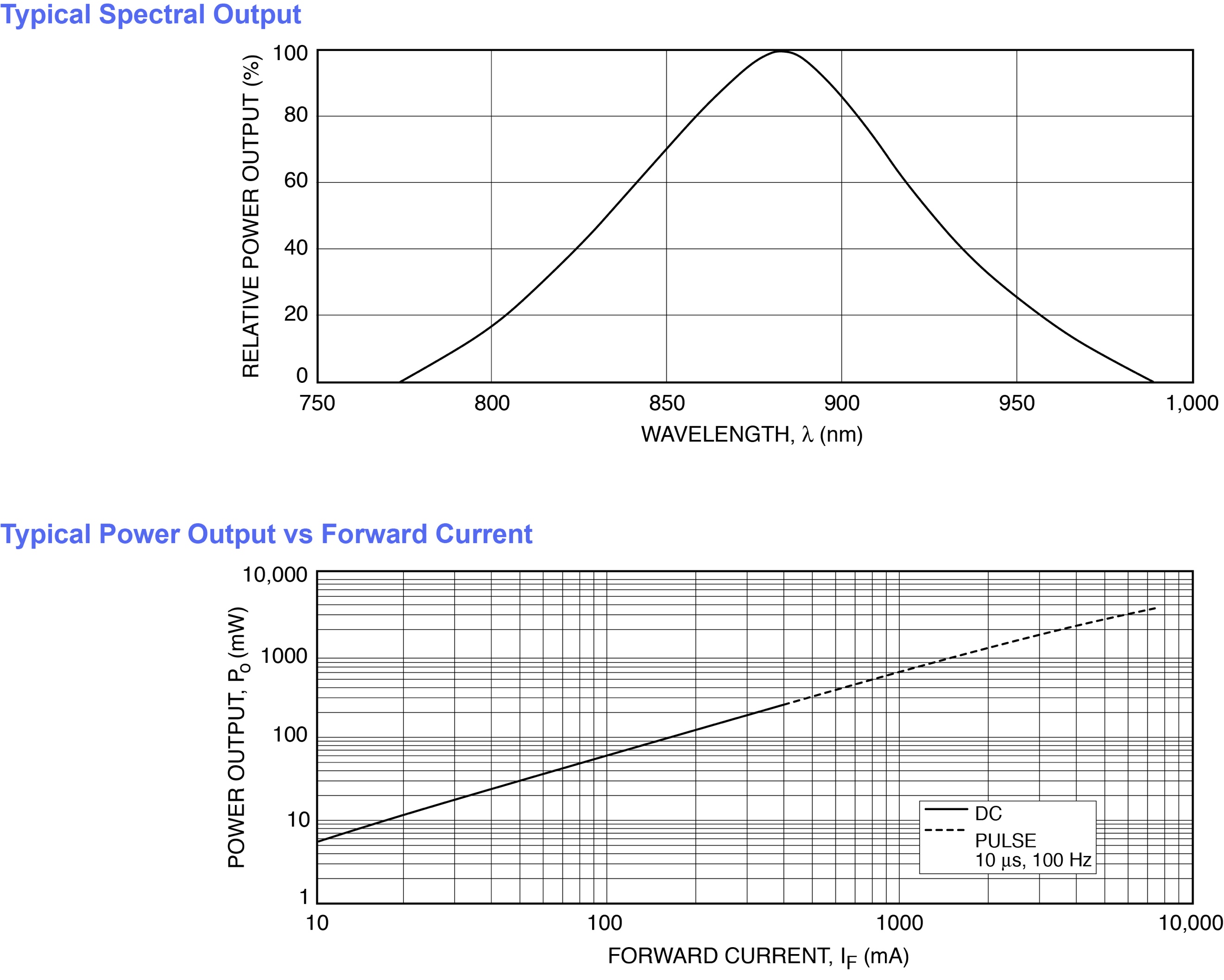 Opto Diode Corp OD-880-015 for sale