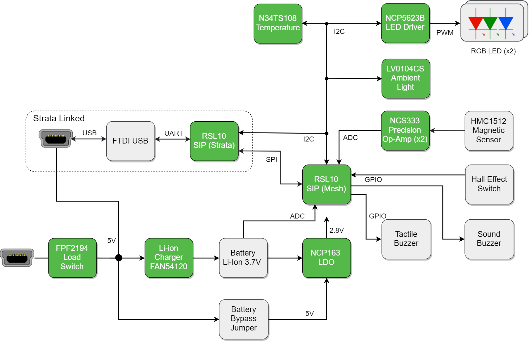 onsemi STR-RSL10-MESH-KIT-GEVK for sale
