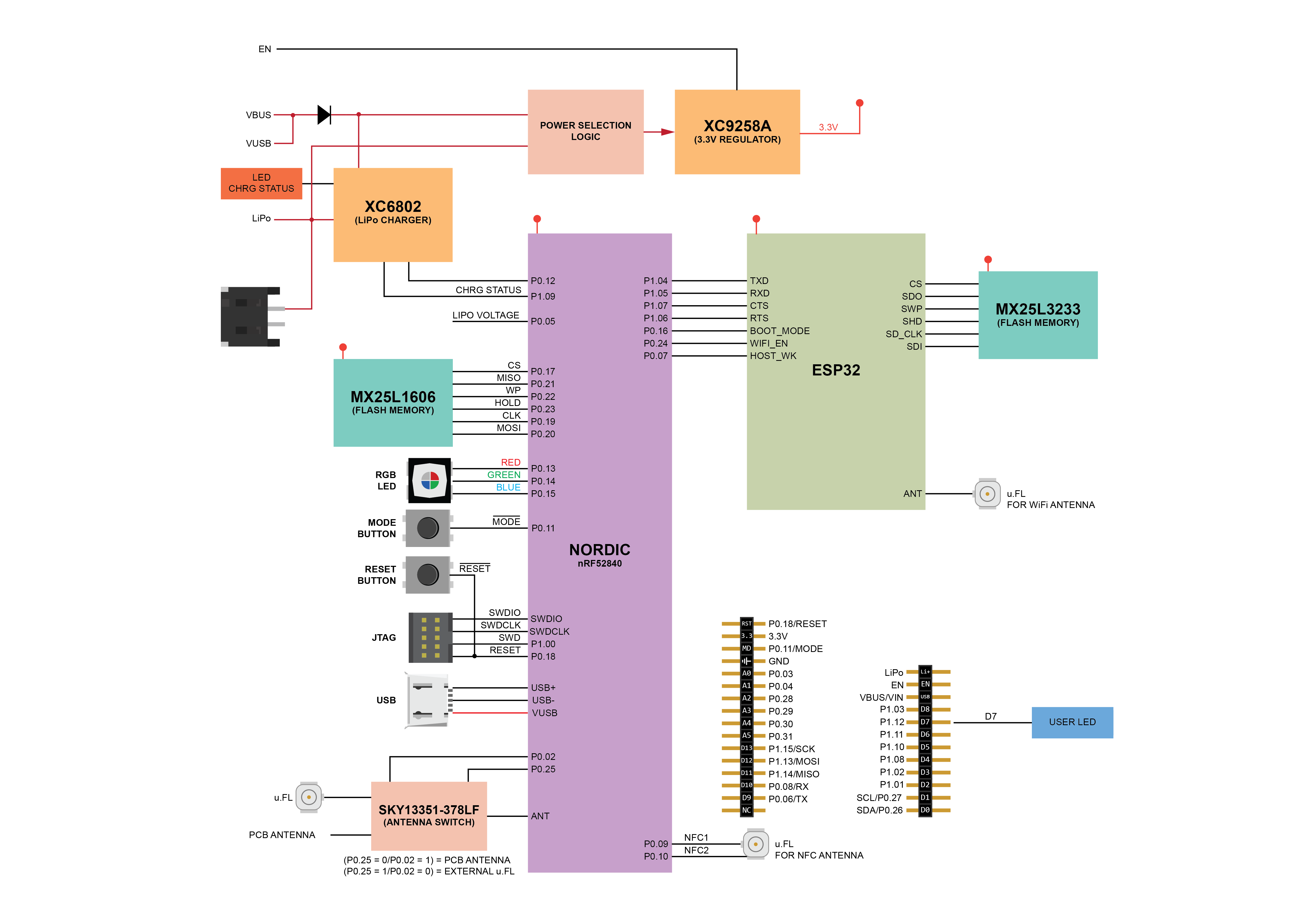 Particle ARG-AQKT for sale