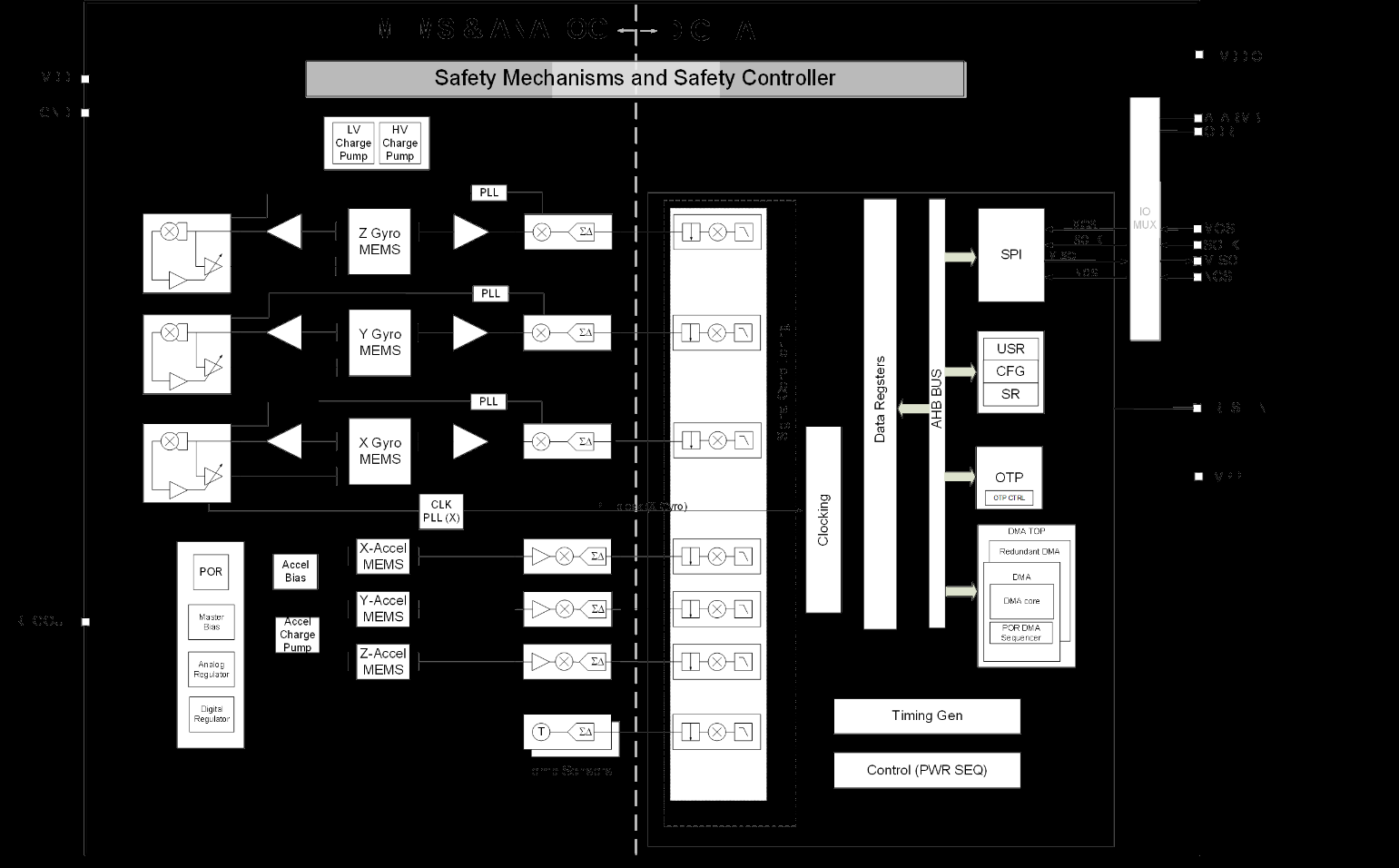 TDK InvenSense IIM-20670 for sale