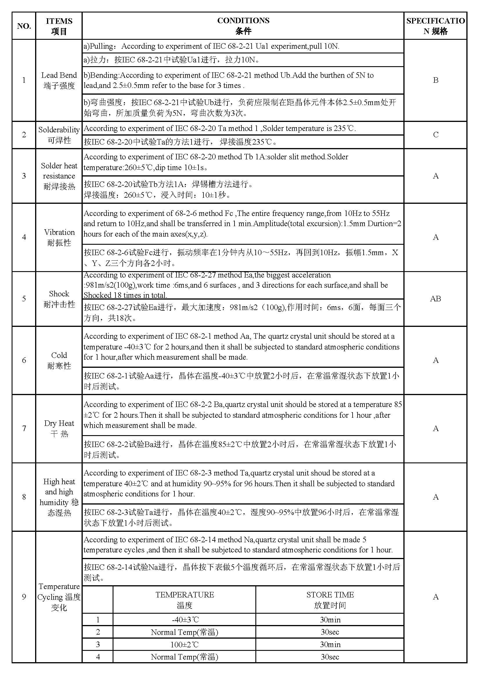 SOSET SCGYS27X13830YWPM for sale