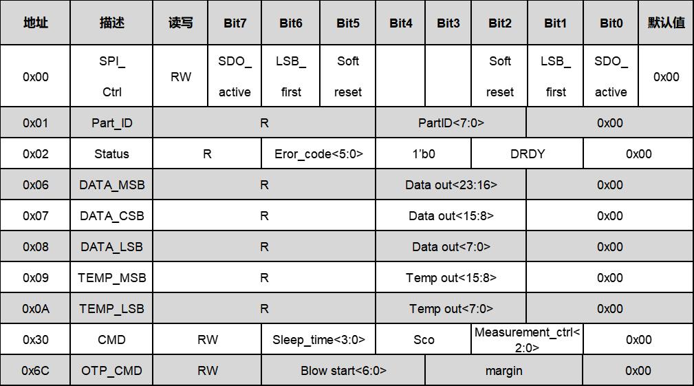 HAOBANG HI-TECH HBP1402D202AL8-2 for sale