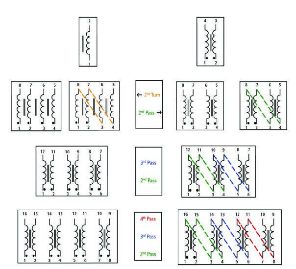 Laird CF0805D181R-10 for sale