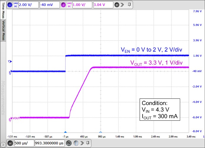 3PEAK TPL803233-S5TR for sale