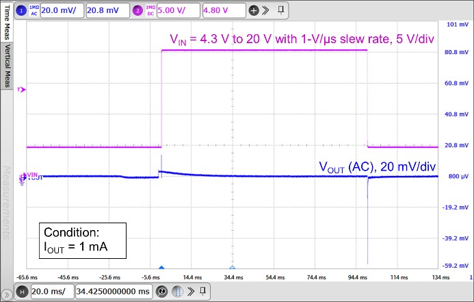 3PEAK TPL803233-S5TR for sale