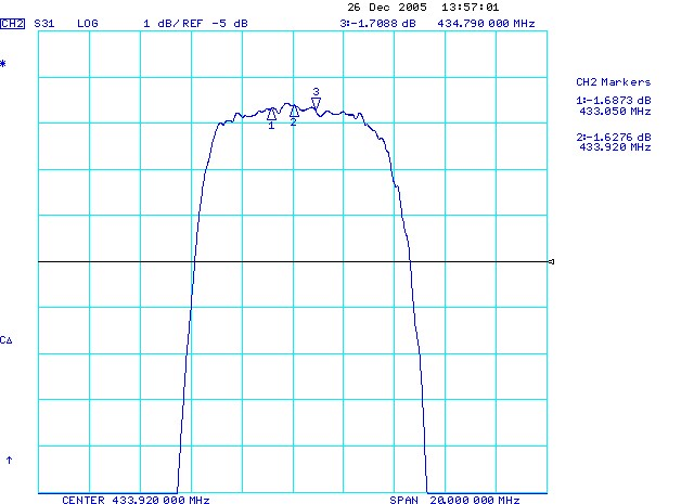 TST TA0537A for sale